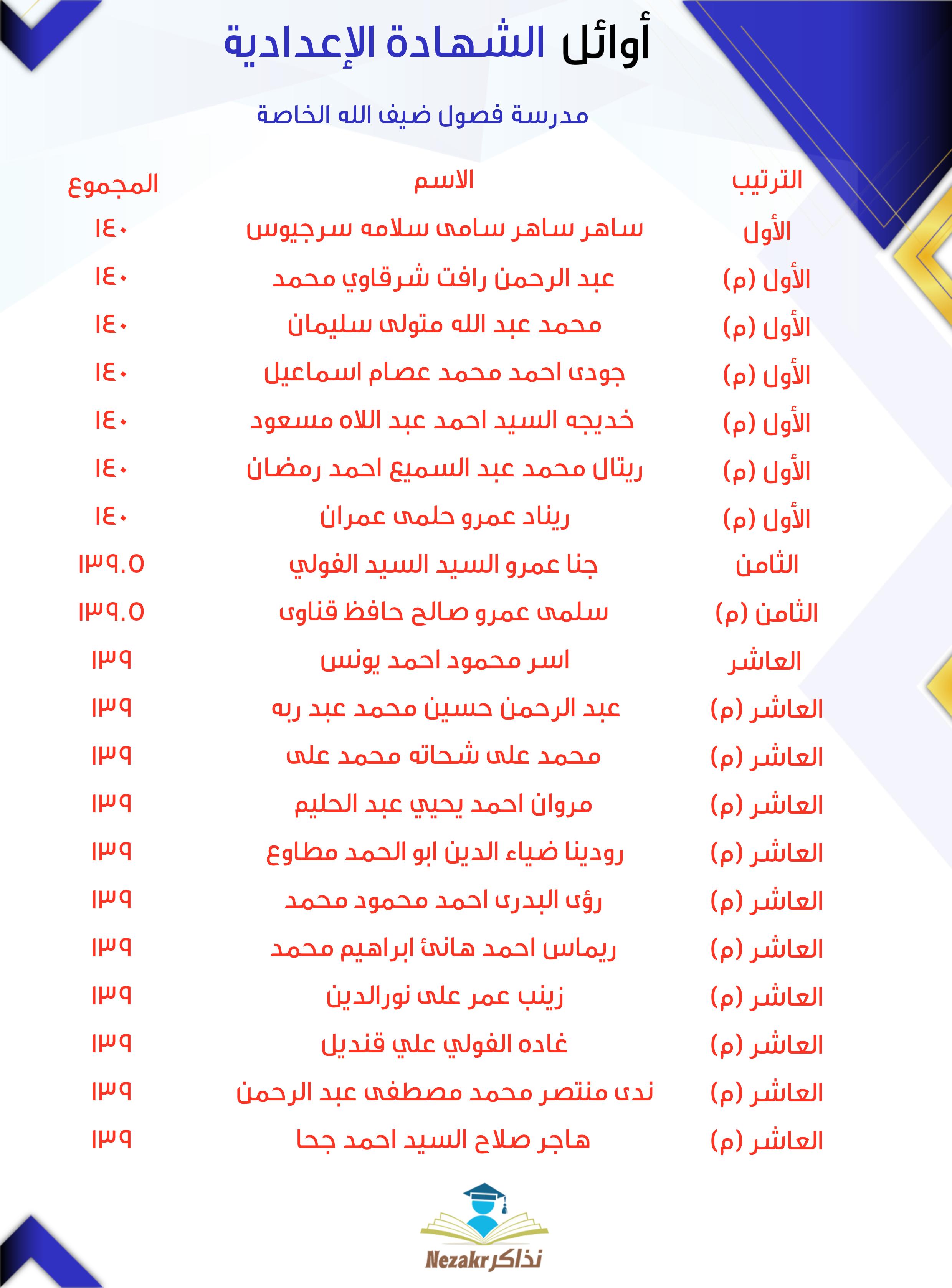 قائمة الأوائل  